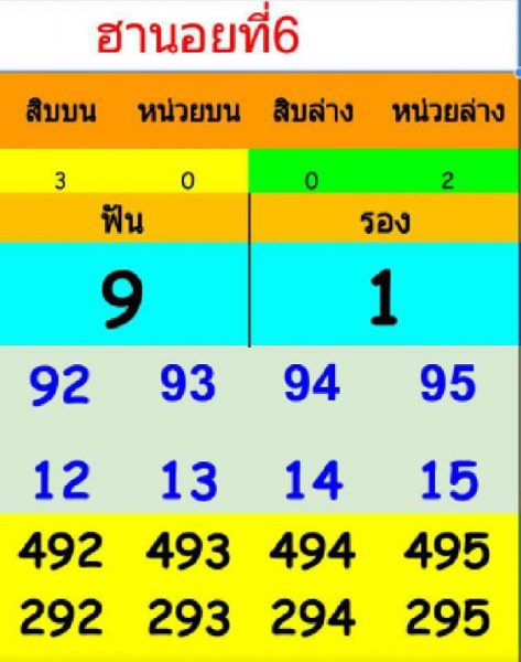 ฮานอยวันนี้ 6/10/61