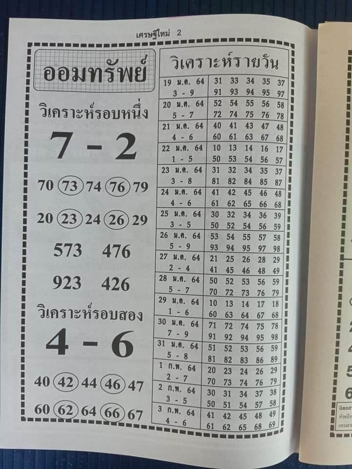 หวยฮานอย 20/1/64 ชุดที่ 1
