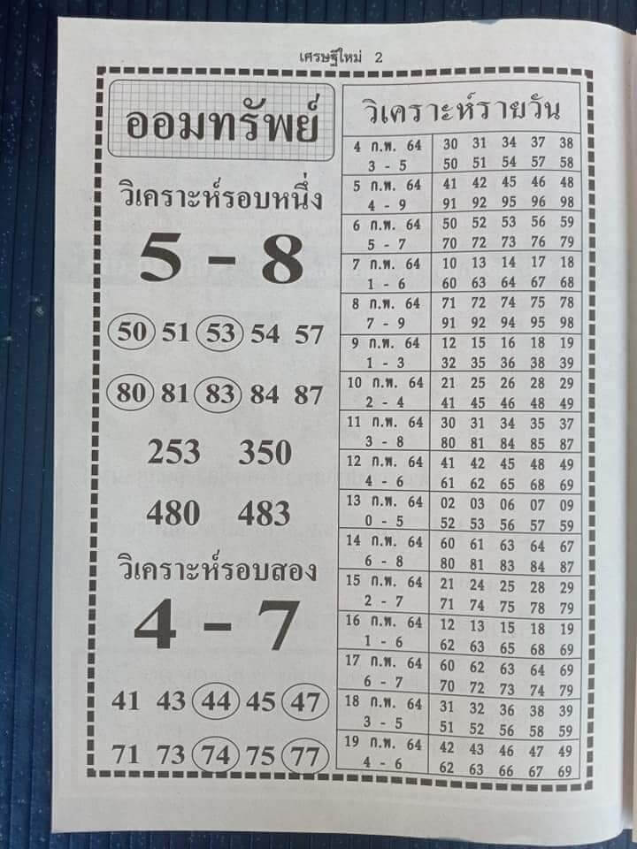 หวยฮานอย 4/2/64 ชุดที่ 9