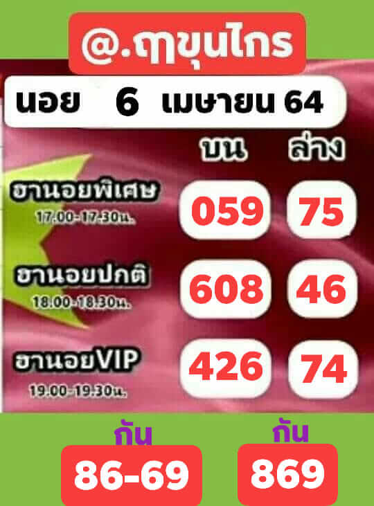 หวยฮานอย 6/5/64 ชุดที่ 9