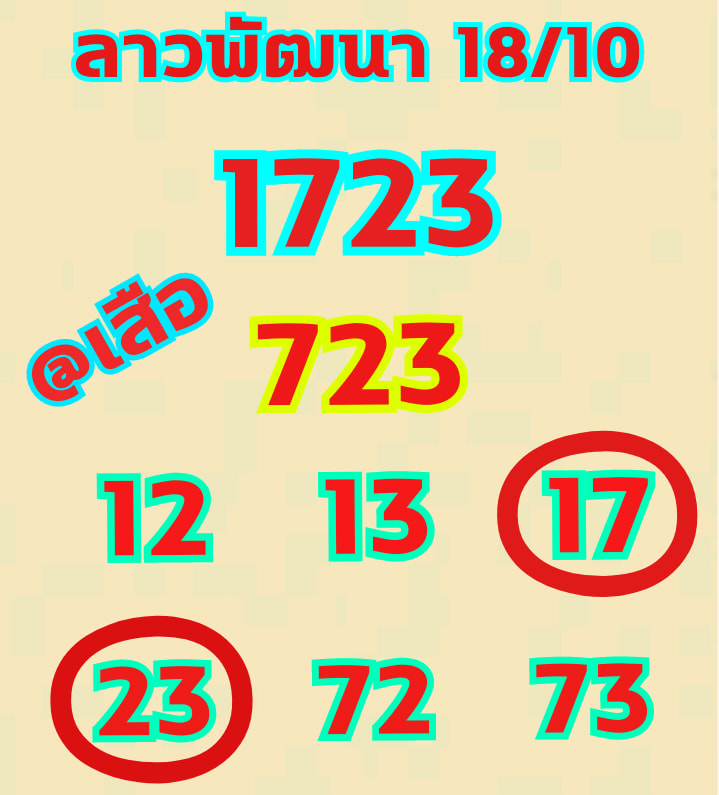 หวยลาว 18/10/64 ชุดที่ 9