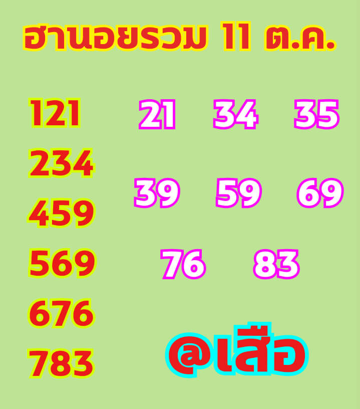 หวยฮานอย 11/10/64 ชุดที่ 7