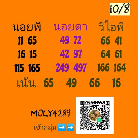 หวยฮานอย 8/10/64 ชุดที่ 3