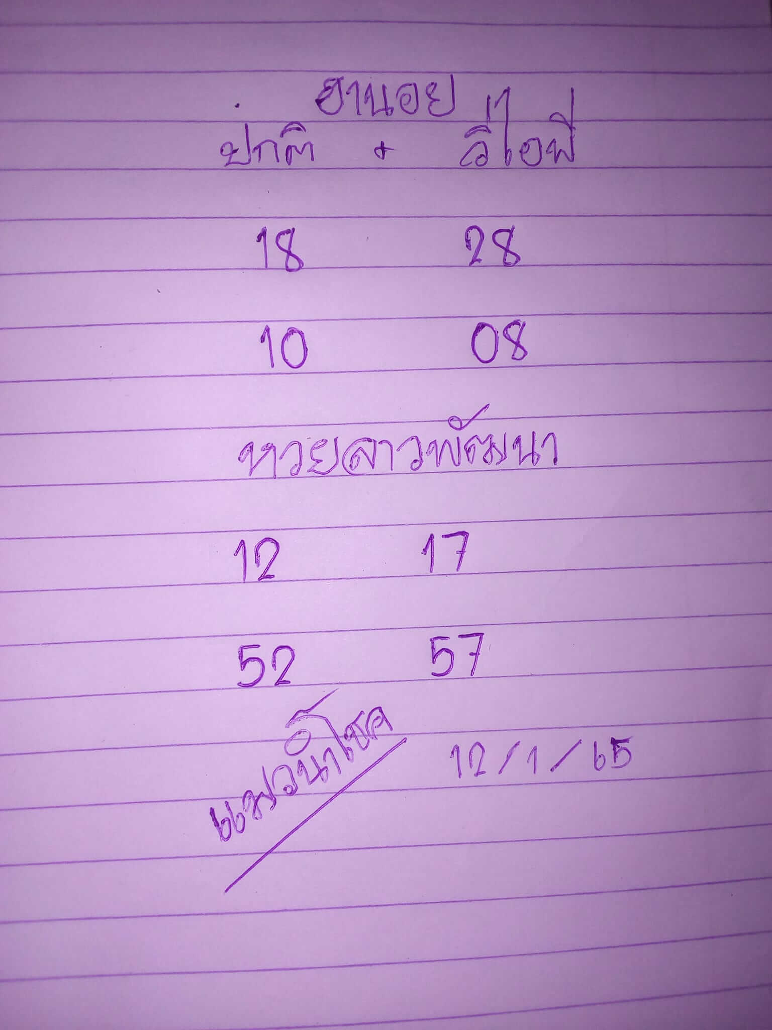 หวยฮานอย 12/1/65 ชุดที่ 9