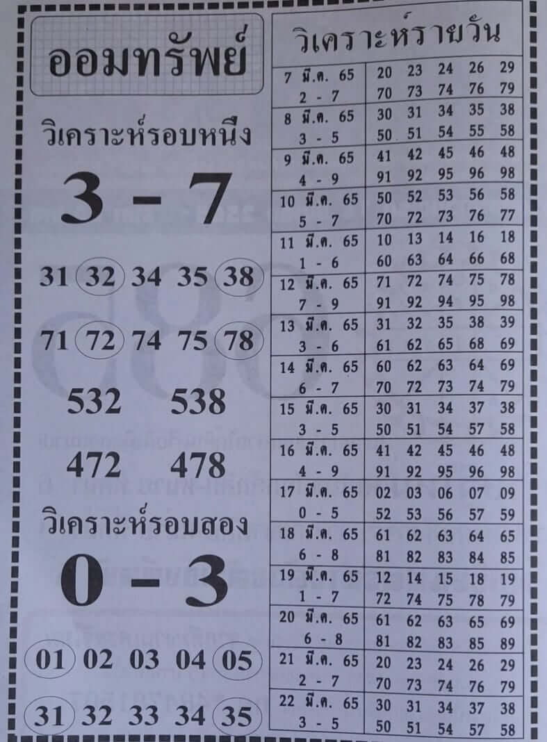 หวยฮานอย 14/3/65 ชุดที่ 11