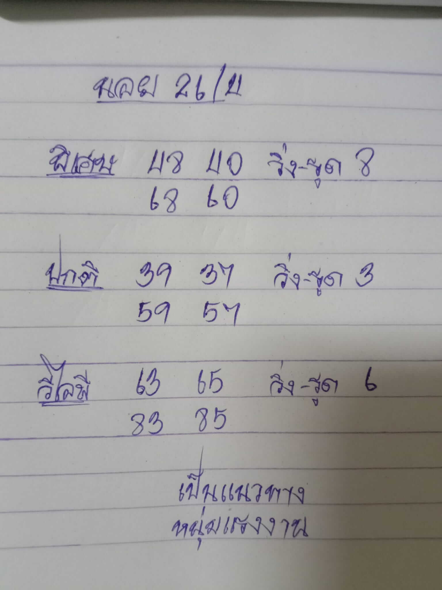 หวยฮานอย 26/4/65 ชุดที่ 5
