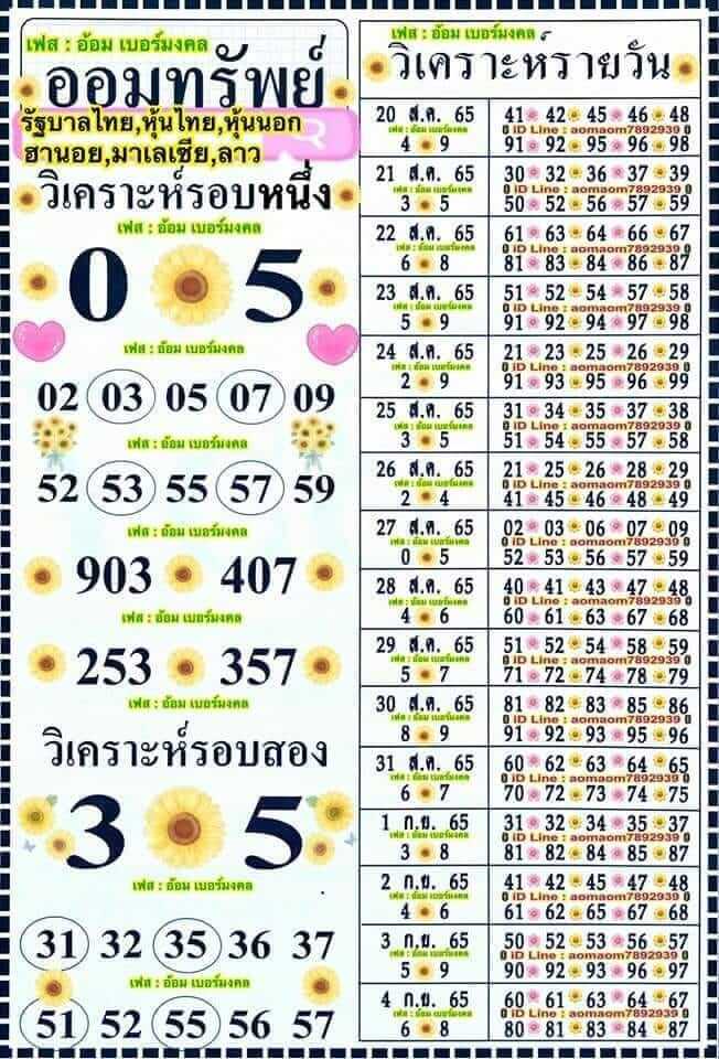 หวยฮานอย 2/9/65 ชุดที่ 1