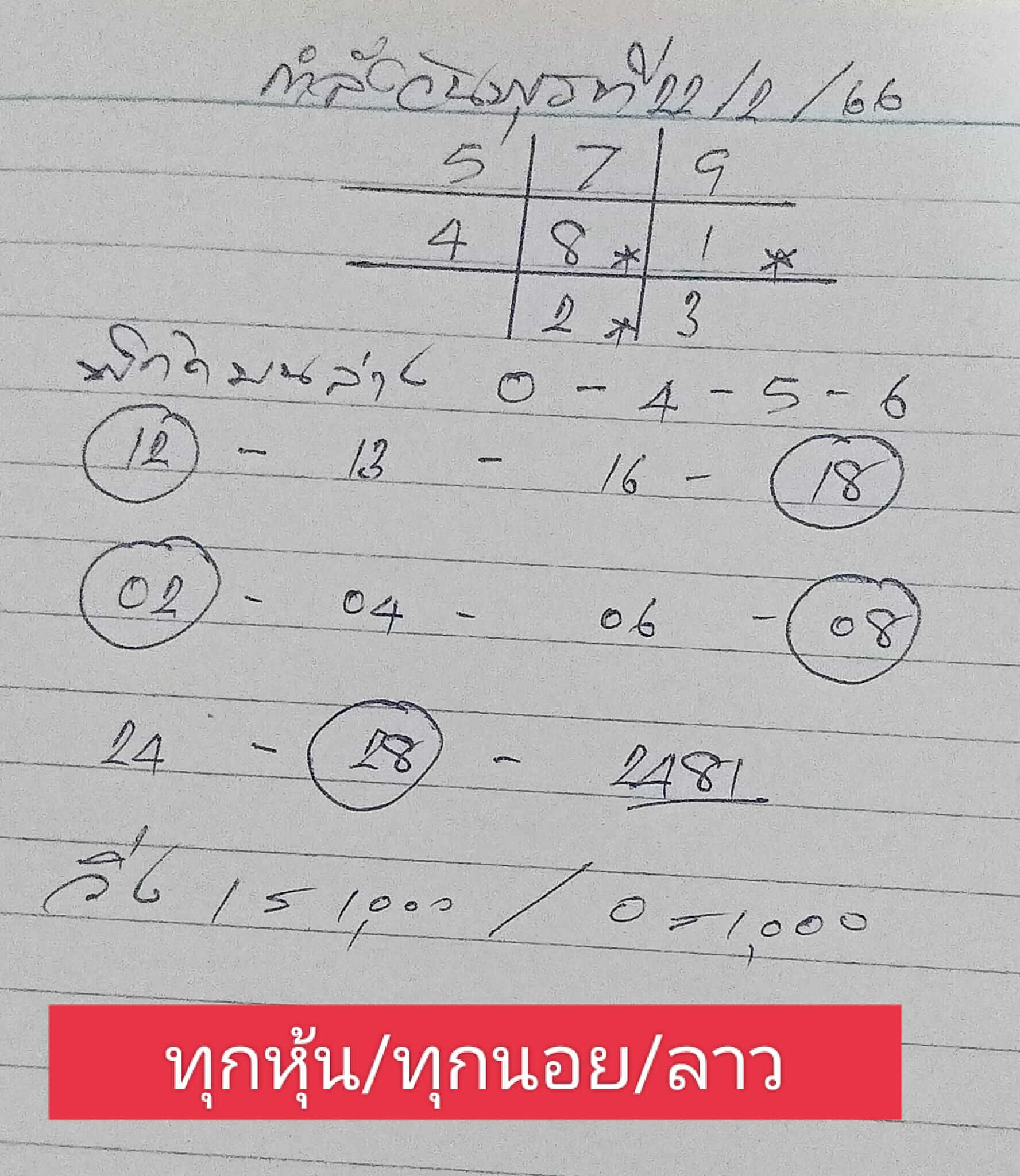 หวยฮานอย 22/2/66 ชุดที่ 2