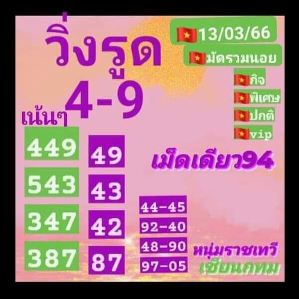 หวยฮานอย 13/3/66 ชุดที่ 7