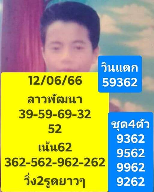 หวยลาว 12/6/66 ชุดที่ 2