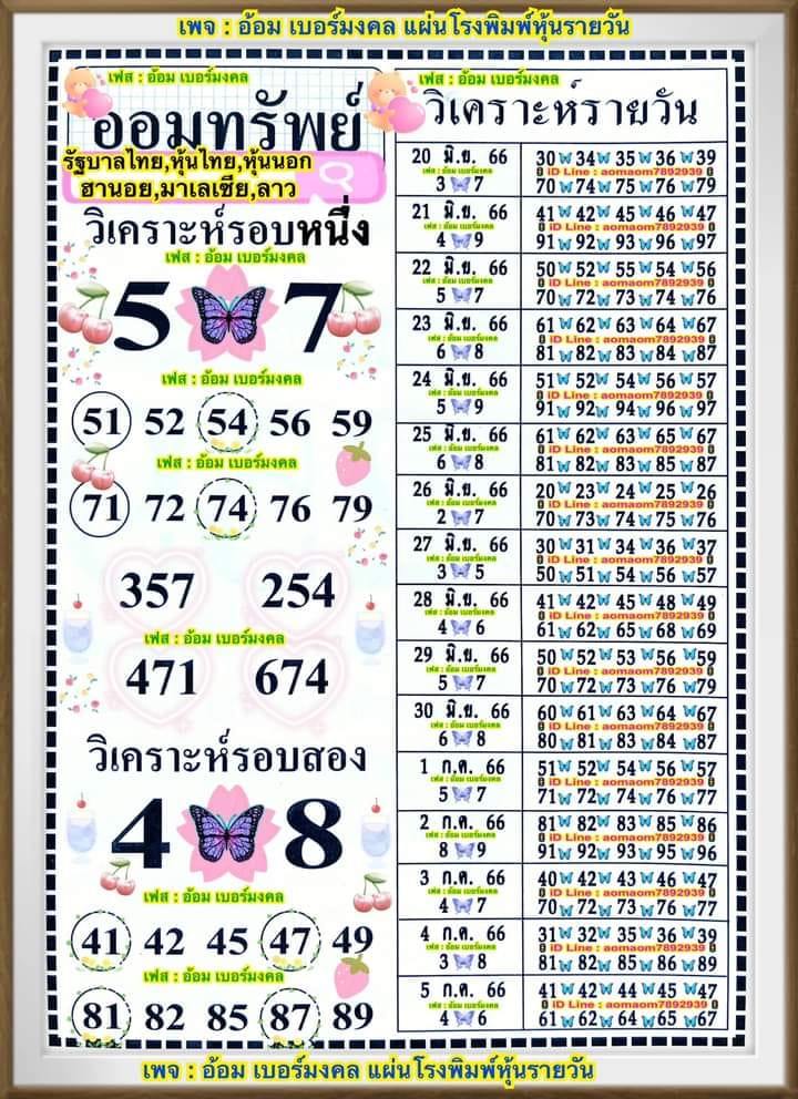 หวยฮานอย 24/6/66