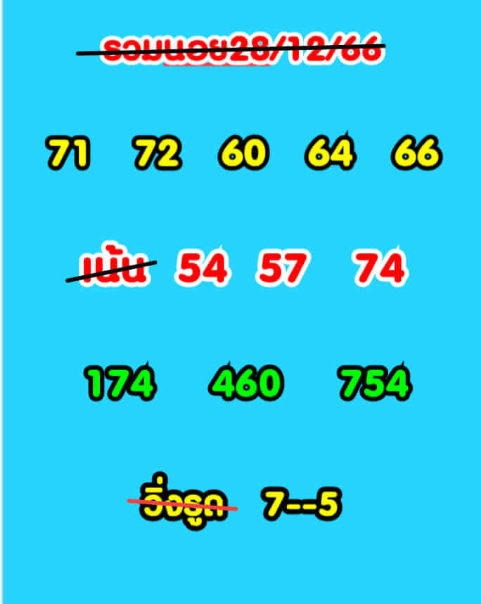 หวยฮานอย 28/12/66 ชุดที่ 1