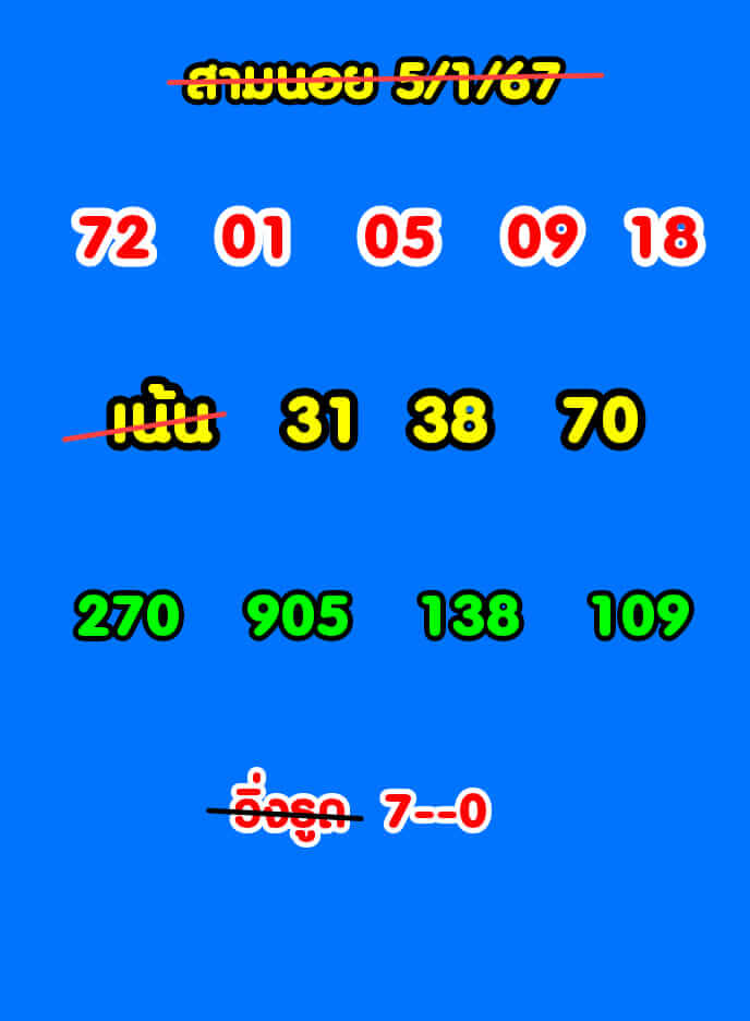 หวยฮานอย 5/1/67 ชุดที่ 8