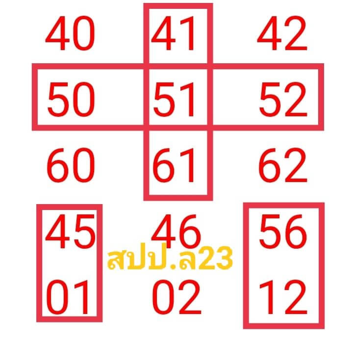 หวยลาว 23/12/67 ชุดที่ 6