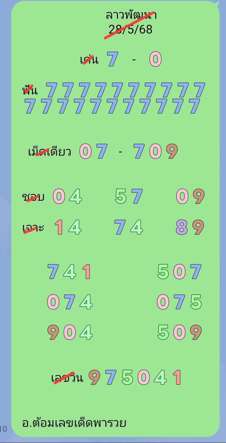 หวยลาว 28/5/68-5