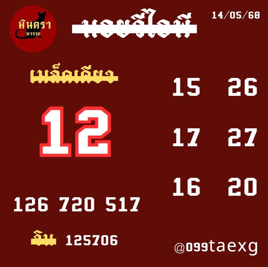 หวยฮานอย 14/5/68