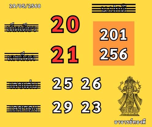 หวยฮานอย-29-5-68-7