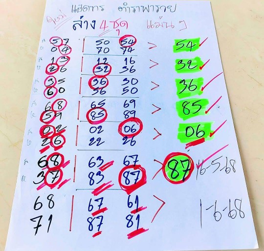 หวยตำราพารวย 1/6/68