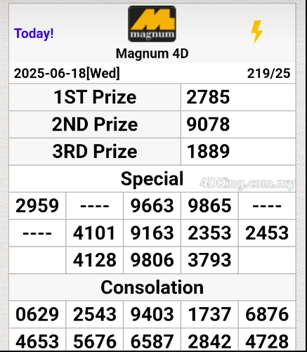 หวยมาเลย์-18-6-68-10