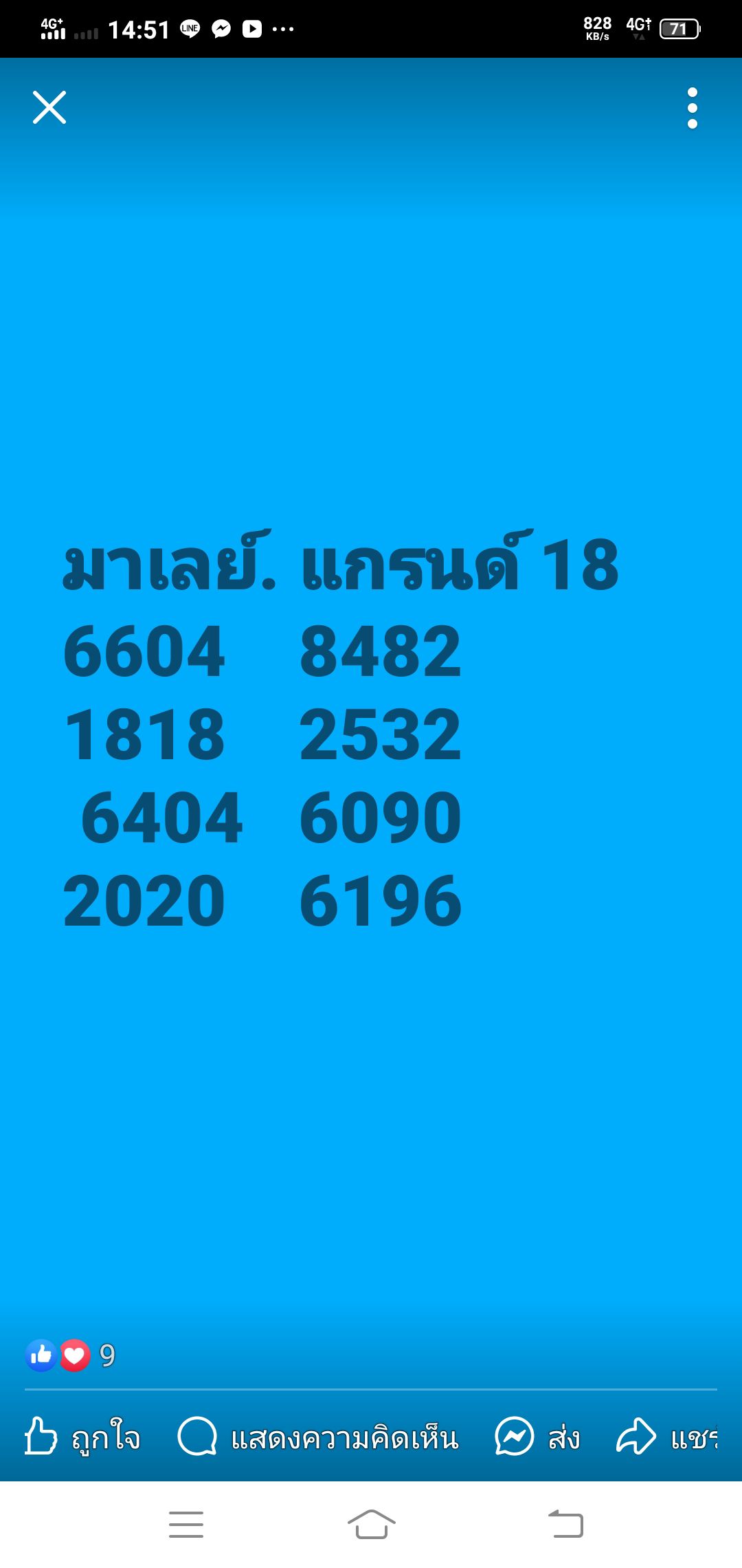 หวยมาเลย์ 18/6/68