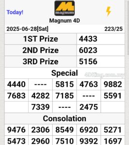 หวยมาเลย์-28-6-68