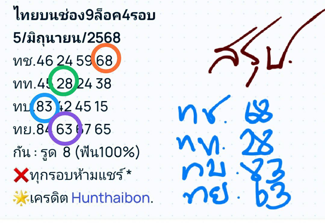 หวยหุ้น 5/6/68