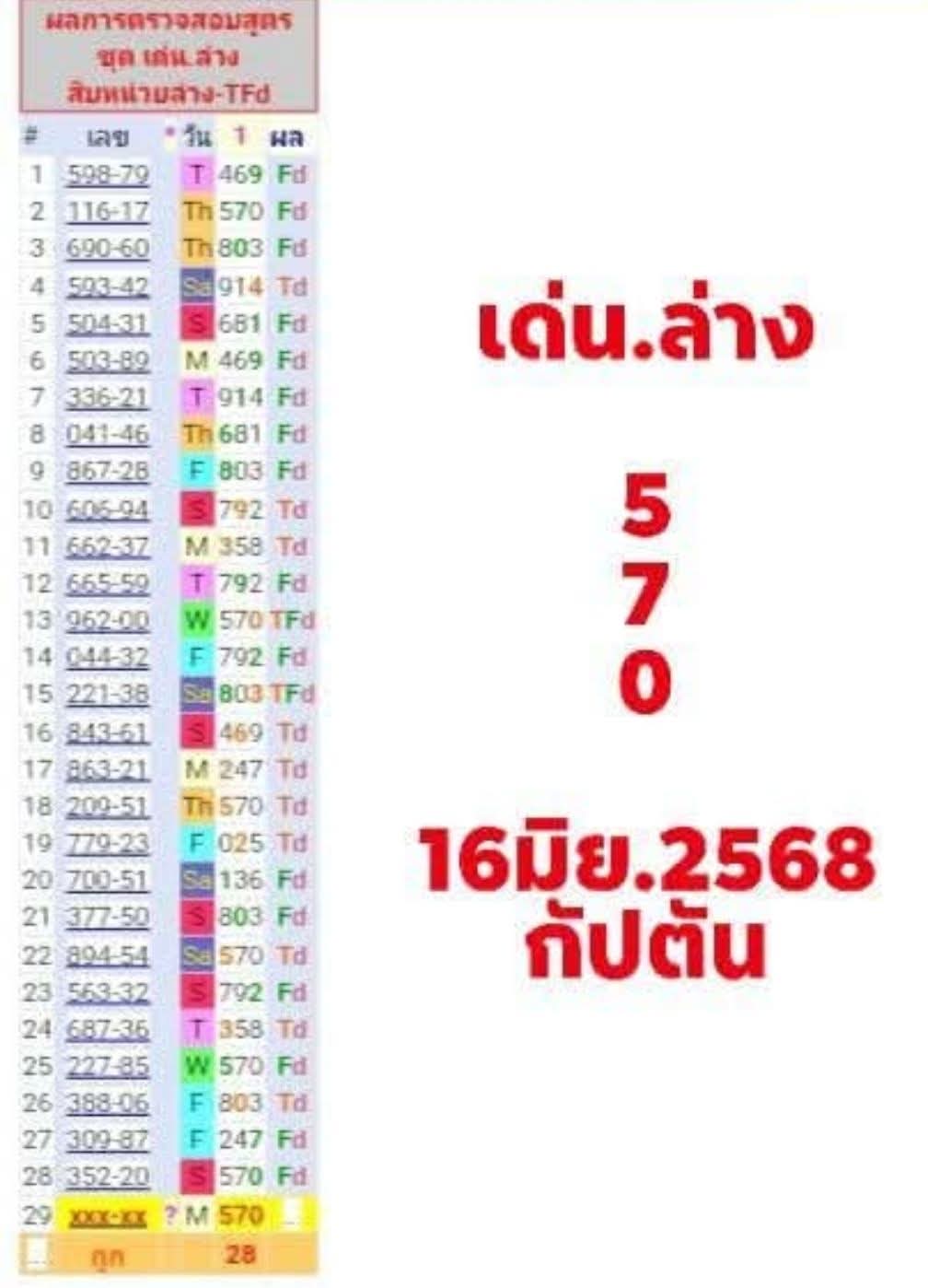 หวยกัปตัน 16/6/68