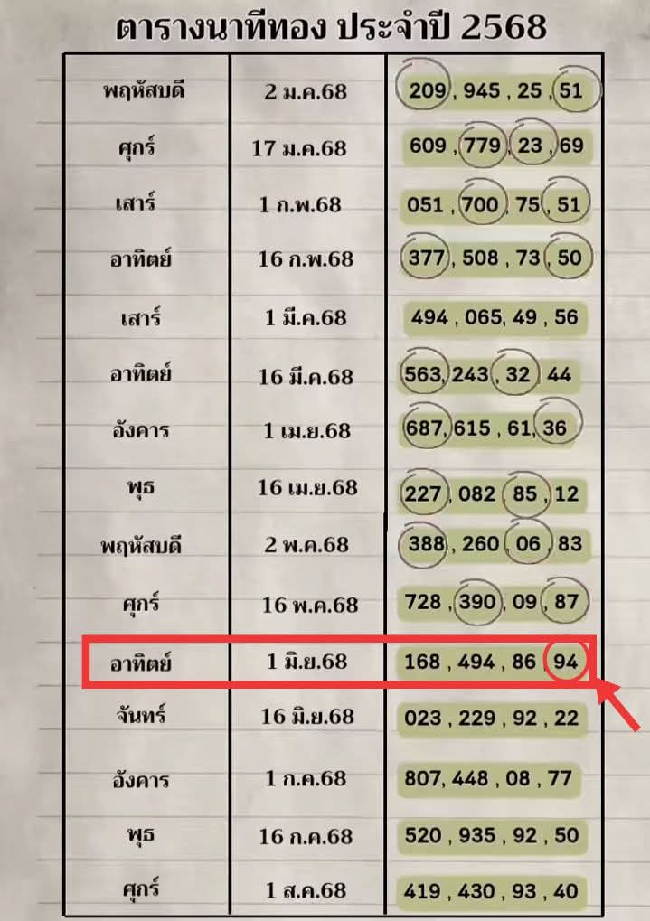 หวยตารางนาทีทอง 16/6/68