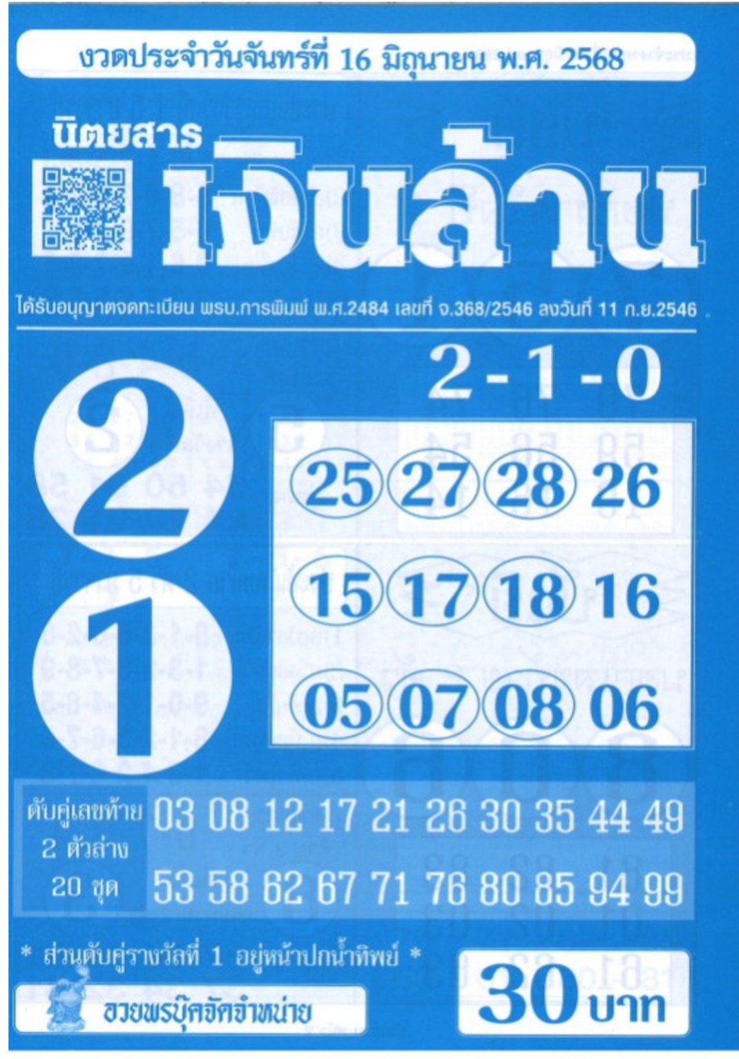 หวยนิตยสารเงินล้าน 16/6/68
