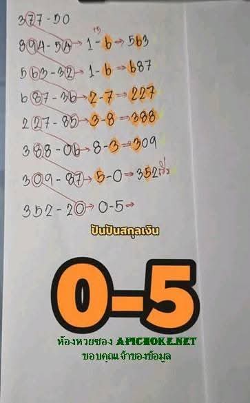 หวยปันปันสกุลเงิน 16/6/68