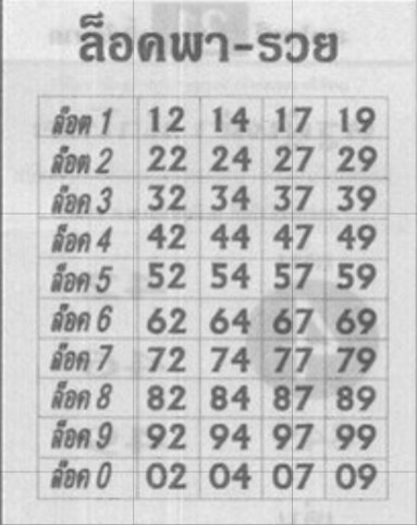 หวยล็อคพารวย 16/6/68