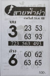 หวยสายฟ้าผ่า 1/7/68