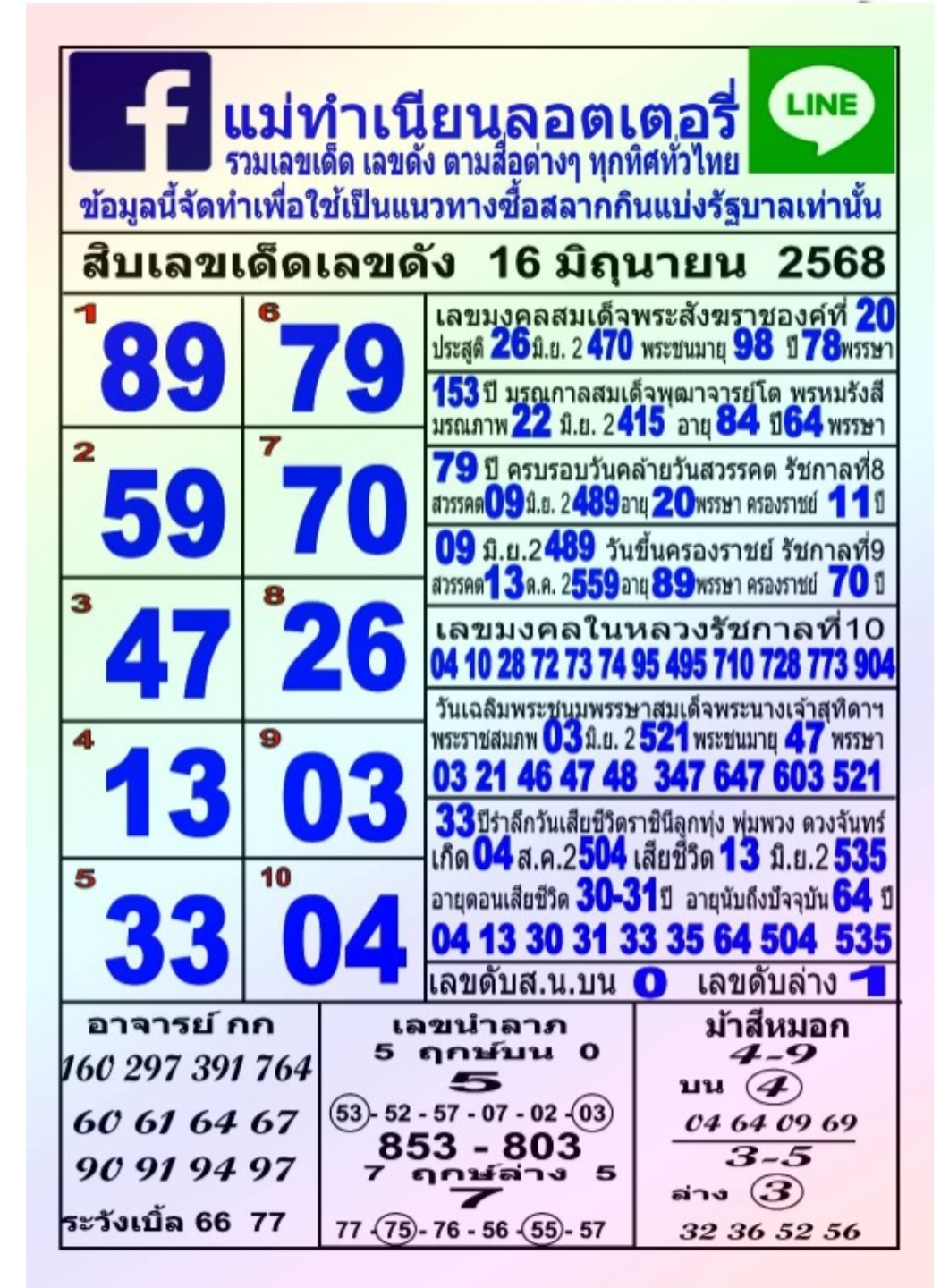 หวยแม่ทำเนียน 16/6/68