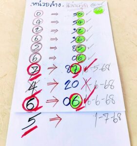 หวยแอดทร 1/7/68