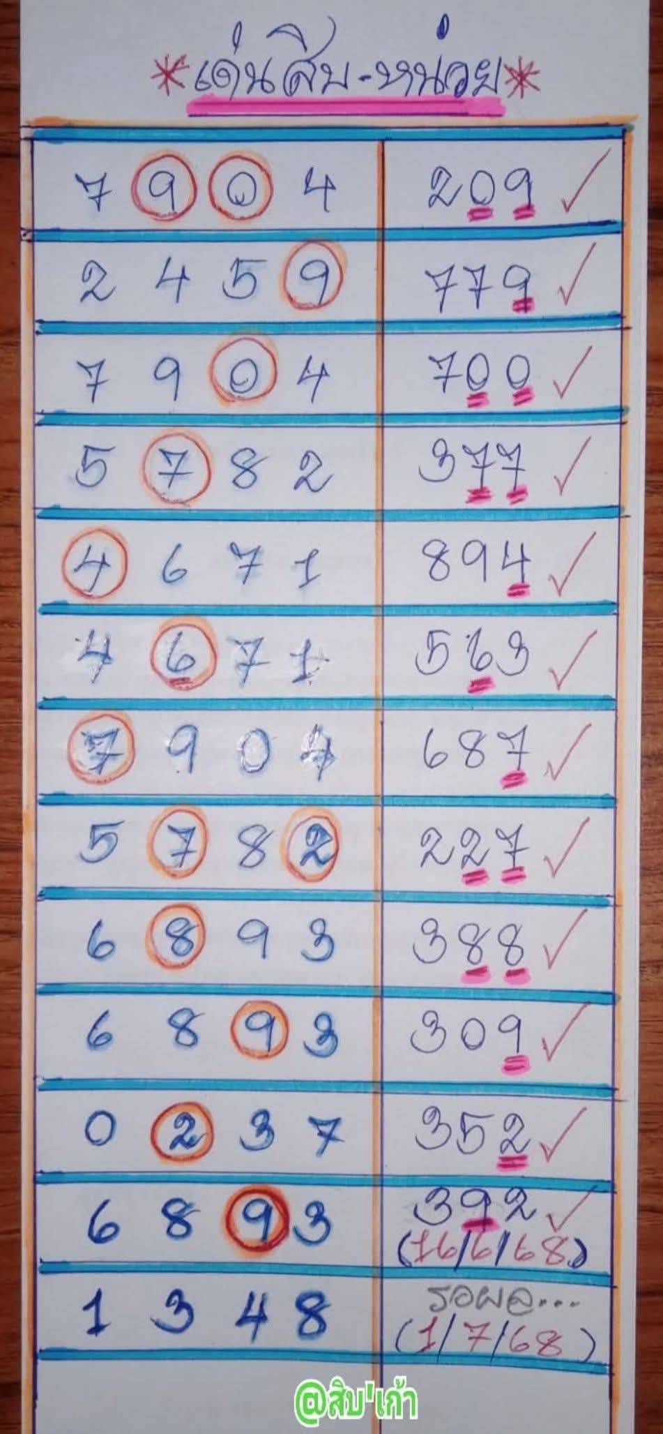 หวยแอดสิบเก้า 1/7/68