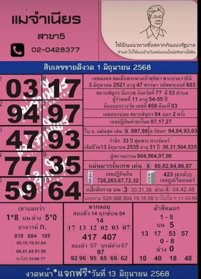 แม่จำเนียร-1-6-68
