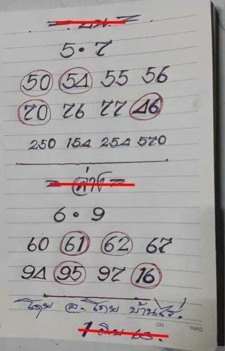 หวยอาจารย์โกยบ้านไร่ 1/6/68
