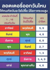 หวยกำลังวัน 1/9/68