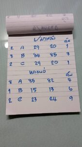 หวยมาเลย์-6-8-68