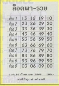 หวยล็อค 16/9/68