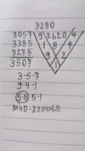 หวยมาเลย์ 22/10/68-2