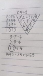 หวยมาเลย์-25-10-68