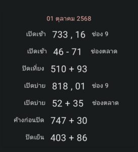 หวยหุ้น 1/10/68