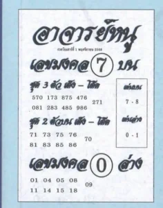 หวยอาจารย์หนู 1/11/68 เผยเลขสุดปัง คอหวยห้ามพลาด!