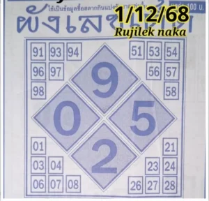 หวยผังเลขเด็ด 1/12/68