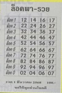 หวยล็อคพารวย 1/12/68