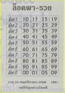 หวยล็อคพารวย 16/11/68