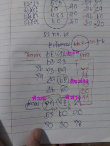 หวยฮานอย 22 11 68 8