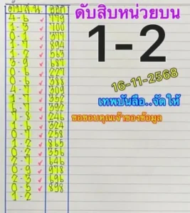 หวยเทพบันลือ 16/11/68