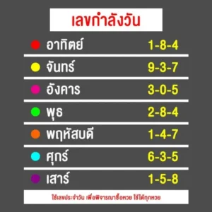 หวยเลขกำลังวัน 16/11/68